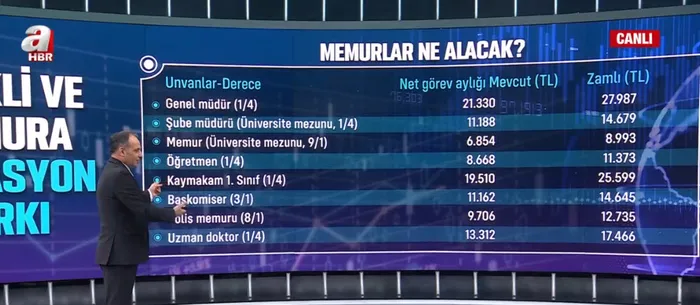 1651808316083.jpg Emekliye ve memura enflasyon zammı! Yüzde 31.71 zam emeklinin cebinde | En düşük maaş ne kadar olacak? - 13