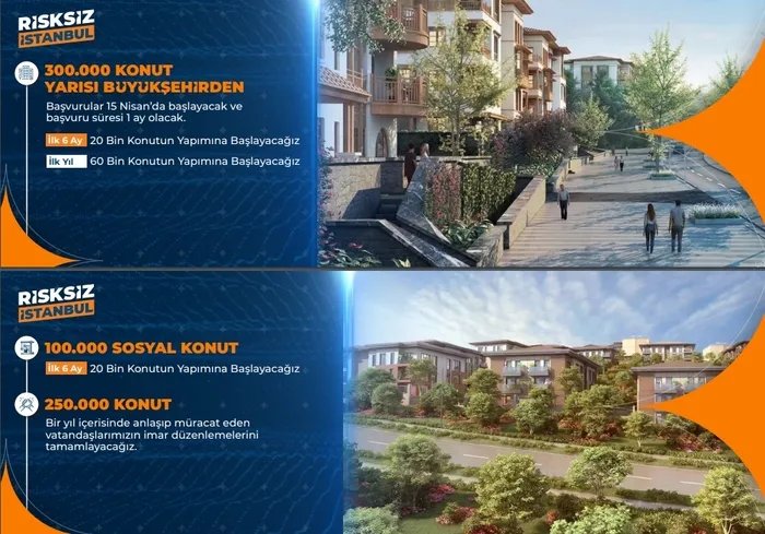 İşte Murat Kurum’un 6 aylık ve 1 yıllık projeleri! İstanbul’da kentsel dönüşüm başlıyor: Başvurular 15 Nisan’da alınacak