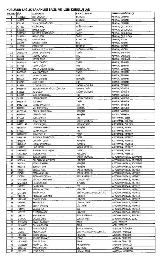 Sağlık Bakanlığı’ndan ihraç edilen personelin listesi