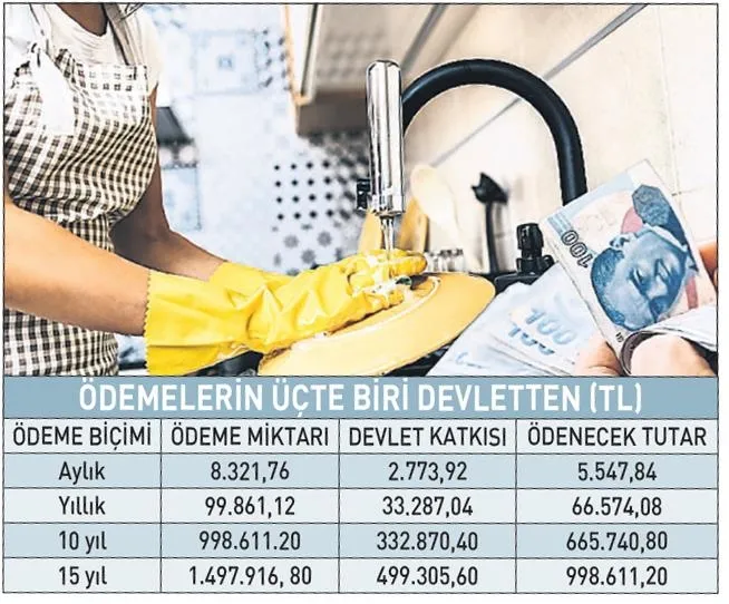 Ev kadınlarına emeklilik hakkı! Milyonları ilgilendiriyor | Kimler yararlanacak?