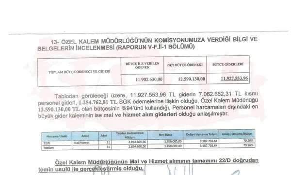 Ankara Büyükşehir Belediyesi'nde skandal üstüne skandal: Mansur Yavaş'tan 10 heykele 58 bin 600 TL! Kapalı kapılar ardında 'Takı sevdası' - 5