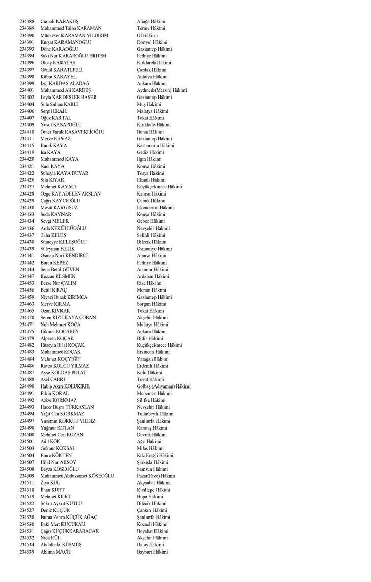Hakim ve savcıların görevde yükselme kararları Resmi Gazete'de! HSK kararları isim isim tam liste
