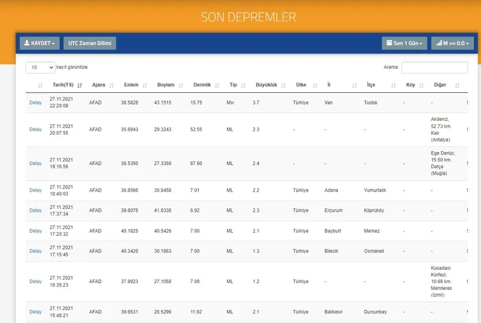 Son dakika: Van'da korkutan deprem (2021 SON DEPREMLER) - 4