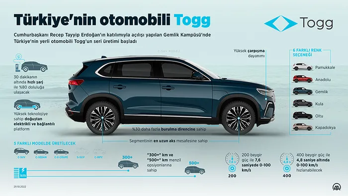Seri üretim Togg banttan indi! Başkan Erdoğan’dan ilk test sonrası flaş açıklamalar: Çılgın Türkler geliyorlar diyecekler!