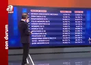 2023’te kim ne kadar maaş alacak?