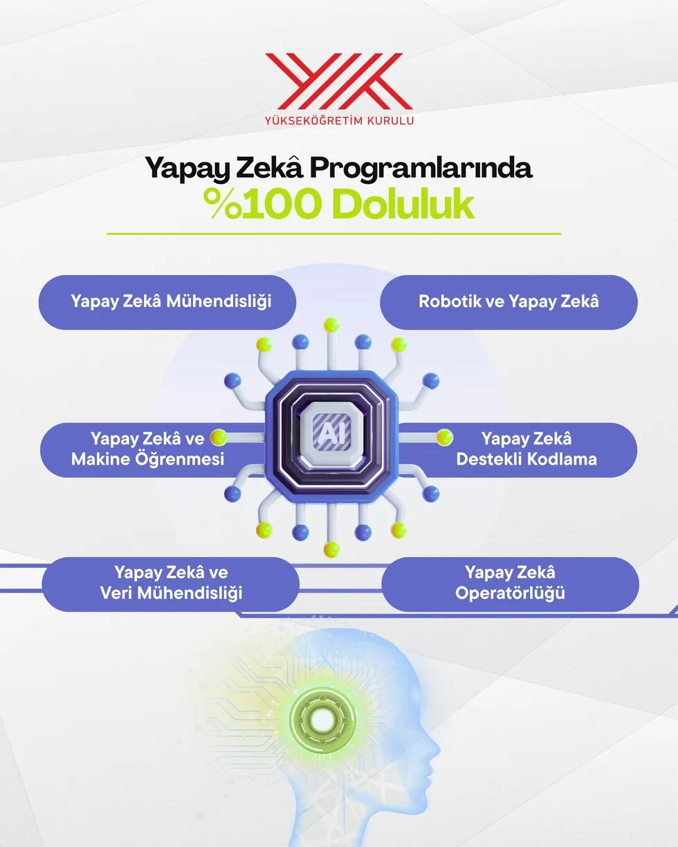 son-dakika-yks-yerlestirme-sonuclari-aciklandi-1787030343232.jpeg YKS tercih sonuçları açıklandı: ÖSYM üniversite yerleştirme sonuçları sorgulama ekranı - 7