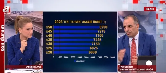 SON DAKİKA ASGARİ ÜCRET | Asgari ücrette olası senaryolar neler? 2023 asgari ücreti ne kadar olacak? - 2