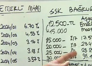 Milyonlara zam hesabı! Emekli maaşı ne kadar olacak?