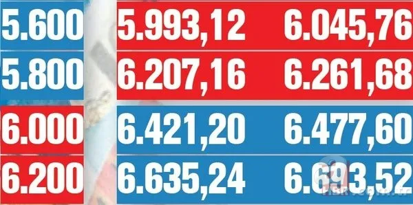Emekli maaş zammı son dakika: 500 TL artış olacak mı? SSK Bağ-Kur emekli maaşı 2021 Ocak zammı ile ne kadar olacak? 11