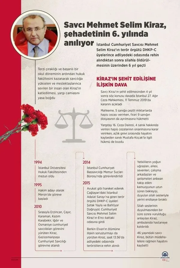 Teröristler tarafından alçakça şehit edilen Savcı Mehmet Selim Kiraz’ın babası A Haber’e konuştu: Teröre lanet olsun