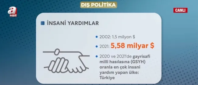 son-20-yilda-turkiye-oyun-kurucu-ulke-oldu-baskan-erdogan-diplomasisi-ile-etkili-turkiye-1682667981868.jpg Son 20 yılda Türkiye oyun kurucu ülke oldu! Başkan Erdoğan diplomasisi ile etkili Türkiye