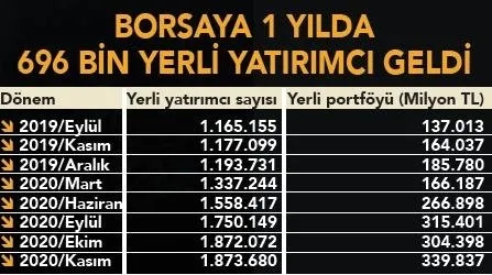 Tarihin en yüksek seviyesi! Finansal varlıklar 5.2 trilyona ulaştı - 2