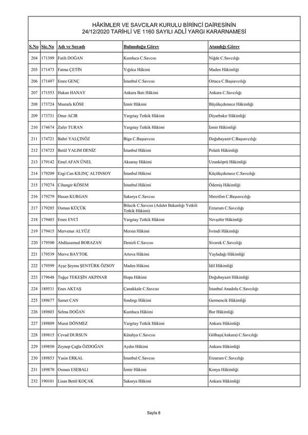 Son dakika: Yeni Başsavcılar belli oldu! İşte İstanbul’a atanan Başsavcı