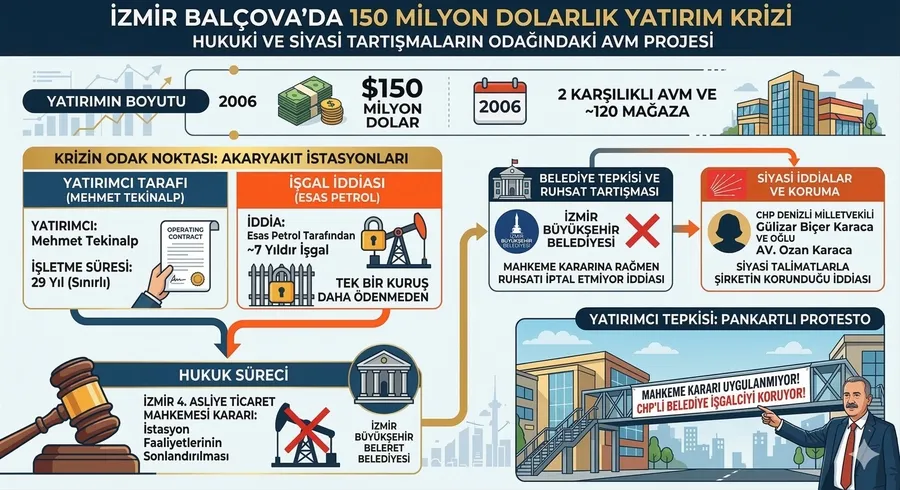 İzmir'de 'ekosistem' tartışması: CHP'li vekil işgali mi koruyor? - 1