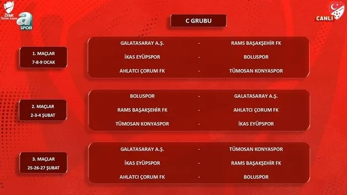 Ziraat Türkiye Kupası’nda gruplar belli oldu