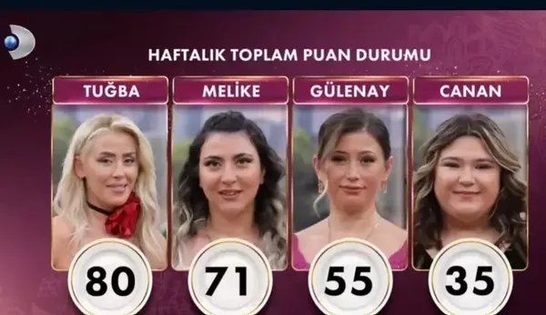 gelinim-mutfakta-puan-durumu-18-eylul-2023-gelinim-mutfakta-ceyrek-altini-kim-kazandi-1695036979952.jpeg Gelinim Mutfakta puan durumu! 18 Eylül 2023 Gelinim Mutfakta çeyrek altını kim kazandı? - 4