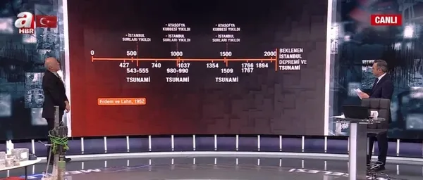 Büyük İstanbul depremi ne zaman ve nerelerde olacak? Profesör Doktor Hüseyin Öztürk A Haber'de yorumladı