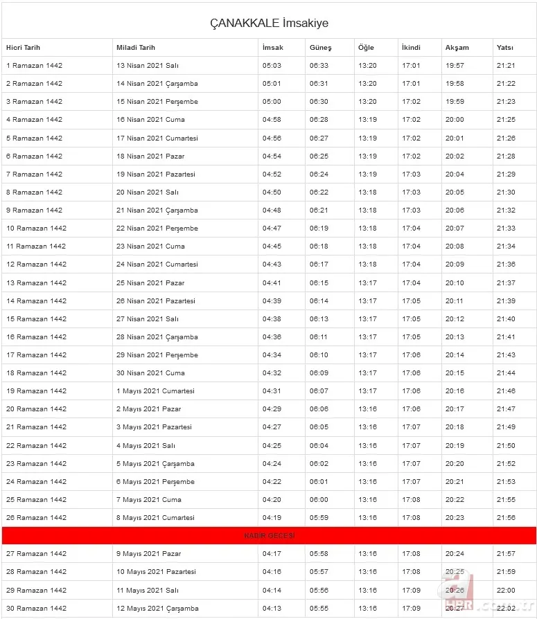 Ramazan imsakiyesi 2021: İftar ve sahur saat kaçta? İstanbul, Ankara, İzmir ve il il imsakiye ile iftar ve sahur vakitleri 25