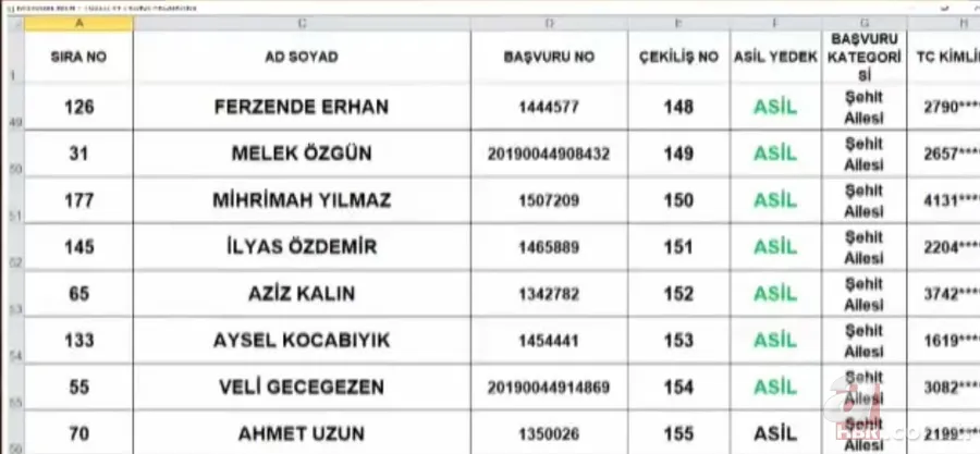 TOKİ Tuzla 3+1 kura sonuçları isim listesi: 2020 İstanbul Tuzla TOKİ kura çekimi sonuçları sorgulama 21