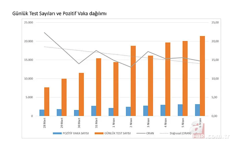 Türkiye'nin koronavirüs haritası Bakan Koca tarafından paylaşıldı! İşte Türkiye'nin koronavirüs haritası 4