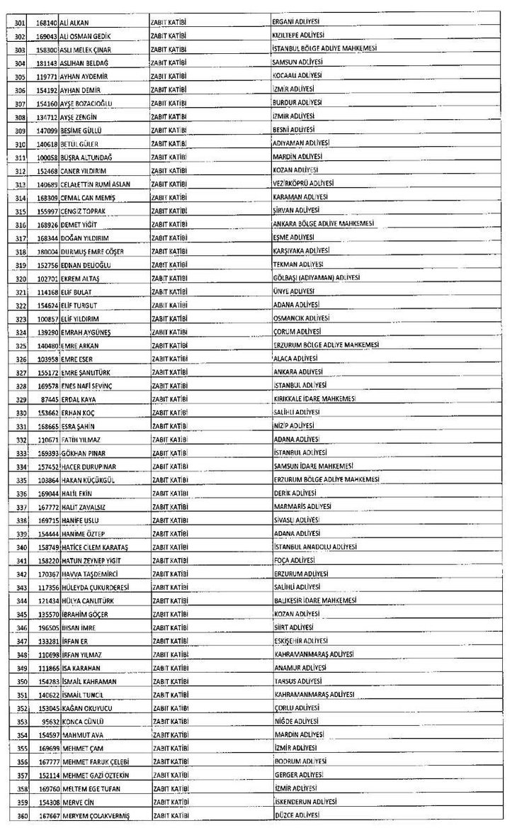 Yeni KHK ile görevden ihraç edilenlerin tam listesi