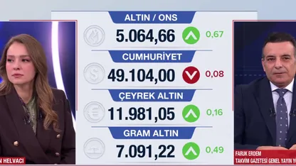 Altın ve borsa tahminleri belli oldu!