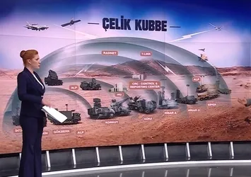 Çelik Kubbe ile Türkiye'nin savunma gücü katlanıyor! 6 katmanlı sistem