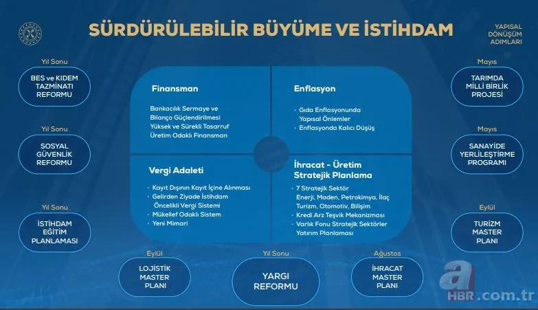 Madde madde ekonomide atılacak adımlar... 8