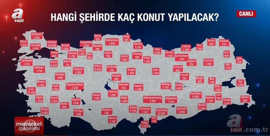 Konut projesinin merak edilenleri A Haber'de yanıt buldu: Kimler nasıl başvuracak evler ne zaman teslim edilecek? 10