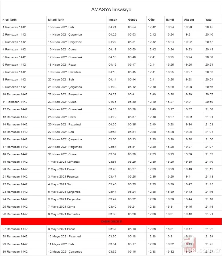 Diyanet Ramazan imsakiyesi 2021: İl il imsakiye yayımlandı! Sahur ve iftar vakti kaçta? İstanbul, Ankara, İzmir... 10