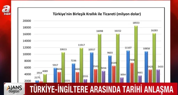 Türkiye ile İngiltere arasındaki tarihi anlaşmanın kodları neler? Uluslararası finans uzmanı A Haber'de değerlendirdi - 1