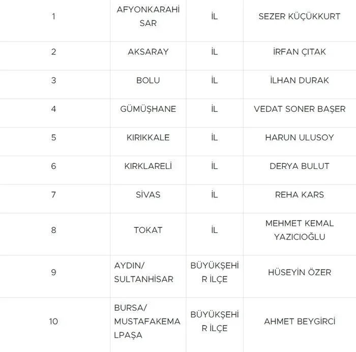 MHP 55 adayını daha açıkladı! İşte isim isim o liste