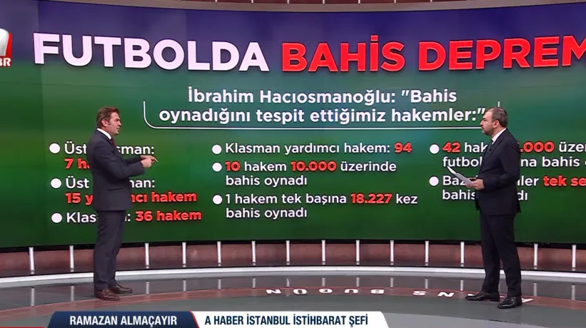 Türk futbolunda bahis depremi! A Haber'de TFF'ye çağrıda bulundu: Bütün hakemler zan altında