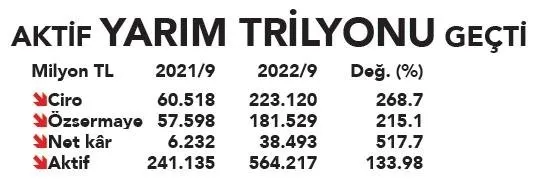 thy-yine-zirvede-yilin-ucuncu-ceyreginde-tarih-yazdi-1667541688066.jpeg THY yine zirvede! Yılın üçüncü çeyreğinde tarih yazdı - 1