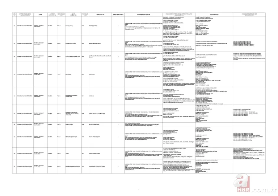 MSB’den ilkokul mezunu 1.829 kişiye istihdam kapısı! KPSS şartsız başvurular İŞKUR üzerinden alınacak 23