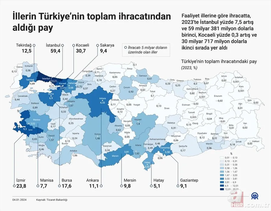 2023’te en fazla ihracat yapan 3 il! Ticaret Bakanlığı 81 ili tek tek açıkladı 12