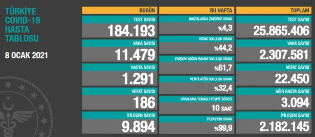 Son dakika: İstanbul Valisi Ali Yerlikaya koronavirüste son durumu açıkladı! İşte vakaların en fazla düştüğü ilçeler - 2