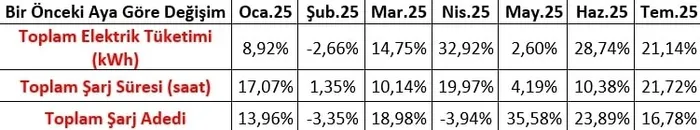toggdan-2-yeni-model-elektrikli-arac-sayisi-katlanacak-i-turkiye-hedef-buyuttu-1756755956440.jpg FOTOĞRAF: İHA