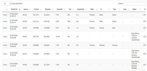 Bitlis’in Hizan ilçesinde 4.6 büyüklüğünde deprem | Son depremler