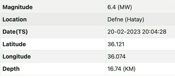 Hatay deprem mi oldu? 20 Şubat Pazartesi kaç şiddetinde meydana geldi? Tarsus, Adana. Manavgat... KAÇ BİNA YIKILDI?
