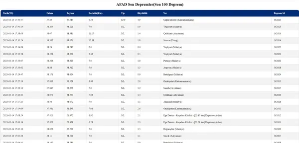 Son dakika: Kahramanmaraş’ta 4.9’luk deprem