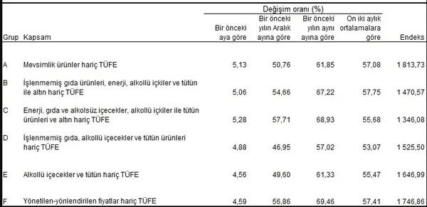 Son dakika | Eylül ayı eflasyon rakamları belli oldu