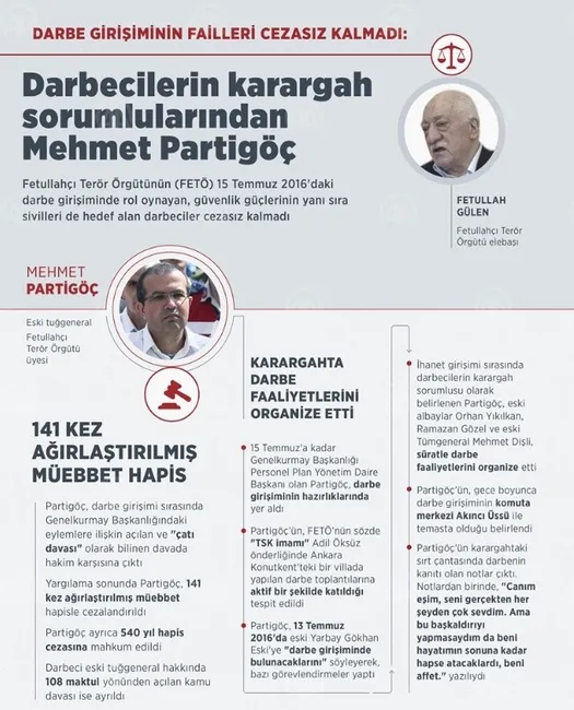 Mehmet Partigöç’e 141 kez ağırlaştırılmış müebbet!