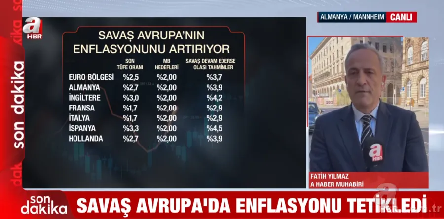 Avrupa’da enflasyon son 4 yılın zirvesinde: Büyüme beklentileri yarı yarıya düştü 3