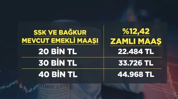 İşte asgari ücret senaryoları