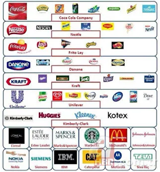 İSRAİL MARKALI ÜRÜNLER TAM LİSTE 2023! Peros, Vernel, Pril hangi ülkenin? Superfresh, Sleepy, fairy, Signal... 3