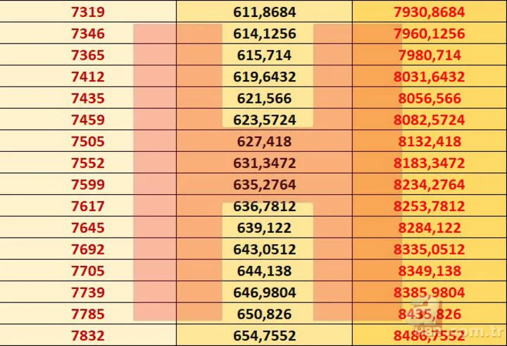Emekli zammı son dakika: SSK Bağ-Kur emekli maaşı 2021 Ocak zammı ile ne kadar oldu? En düşük ve en yüksek... 15