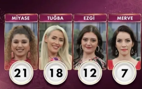 Gelinim Mutfakta 23 Mayıs puan durumu...Gelinim Mutfakta çeyrek altını kim kazandı, hangi yarışmacı birinci oldu?