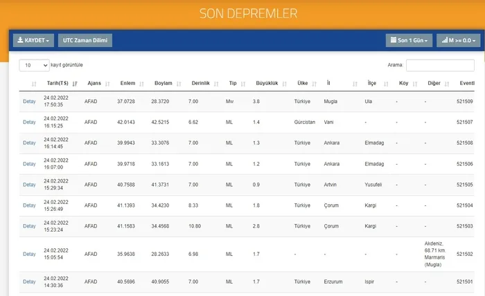 Son dakika: Muğla'da korkutan deprem! AFAD 2022 son depremler - 3