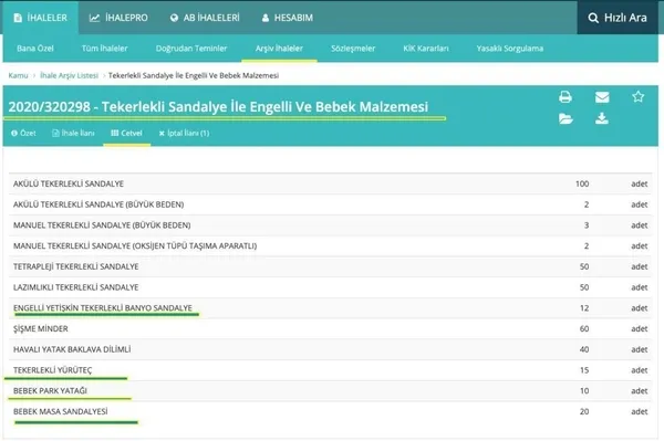 Ekrem İmamoğlu yönetimindeki CHP’li İBB içkiye kaynak buldu! Tekerlekli sandalyeye bulamadı